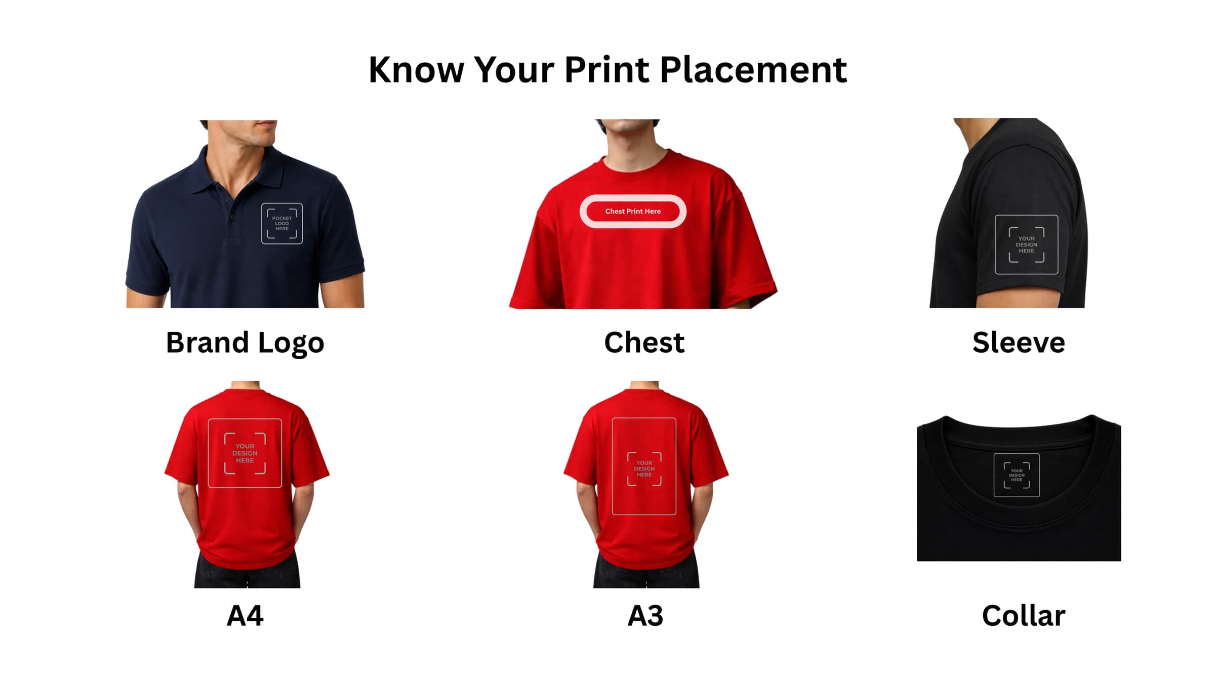 Print placement guide: brand logo, chest, sleeve, A4, A3 and collar positions